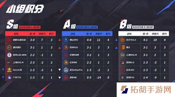 [前瞻]Hero战S组最强战力，RNGM能否B组第二？