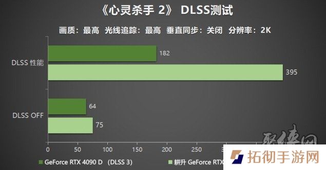 耕升 GeForce RTX 5090 D 解禁全新AI 兵器库！DLSS 4开启狂暴性能模式！