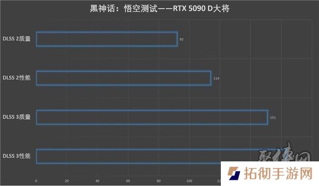 更快更强更AI，影驰GeForce RTX 5090 D 大将评测