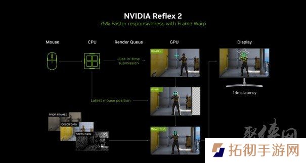 DLSS 4用实力告诉你！耕升 GeForce RTX 5070 Ti 追风不再是4K入门选择
