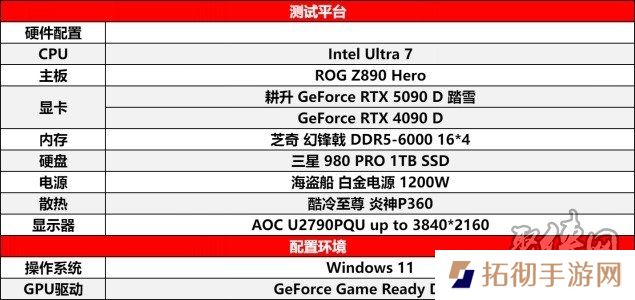 耕升 GeForce RTX 5090 D 解禁全新AI 兵器库！DLSS 4开启狂暴性能模式！
