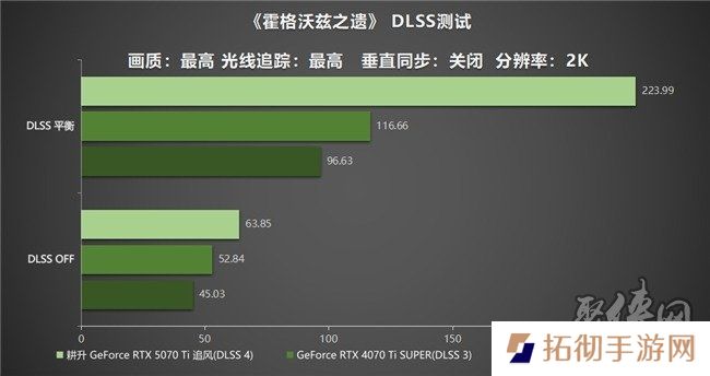 DLSS 4用实力告诉你！耕升 GeForce RTX 5070 Ti 追风不再是4K入门选择