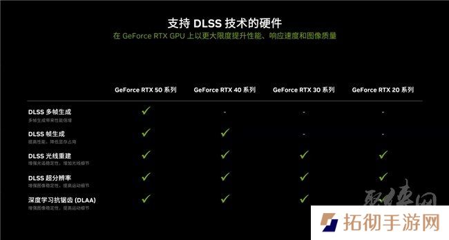 更快更强更AI，影驰GeForce RTX 5090 D 大将评测