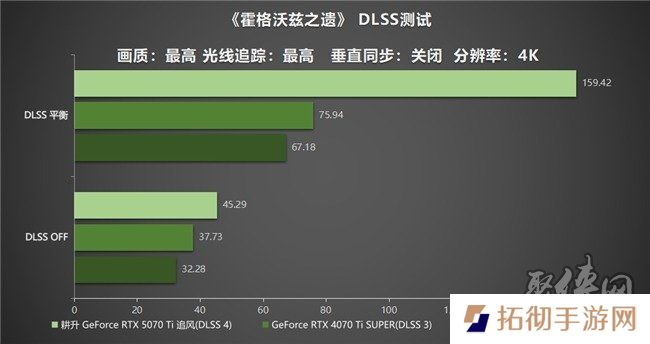 DLSS 4用实力告诉你！耕升 GeForce RTX 5070 Ti 追风不再是4K入门选择