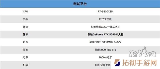 更快更强更AI，影驰GeForce RTX 5090 D 大将评测