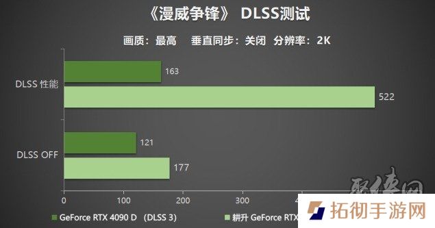 耕升 GeForce RTX 5090 D 解禁全新AI 兵器库！DLSS 4开启狂暴性能模式！