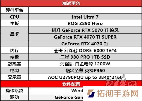 DLSS 4用实力告诉你！耕升 GeForce RTX 5070 Ti 追风不再是4K入门选择