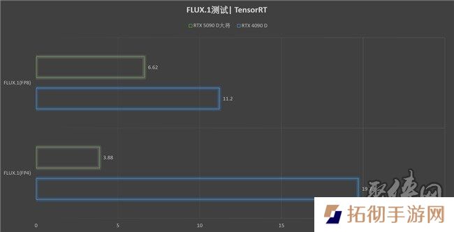 更快更强更AI，影驰GeForce RTX 5090 D 大将评测