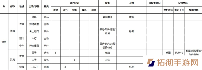 三国志9威力加强版全事件宝物及祭祀地点介绍图五