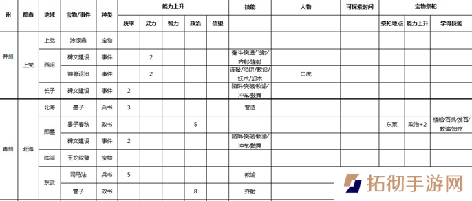 三国志9威力加强版全事件宝物及祭祀地点介绍图三