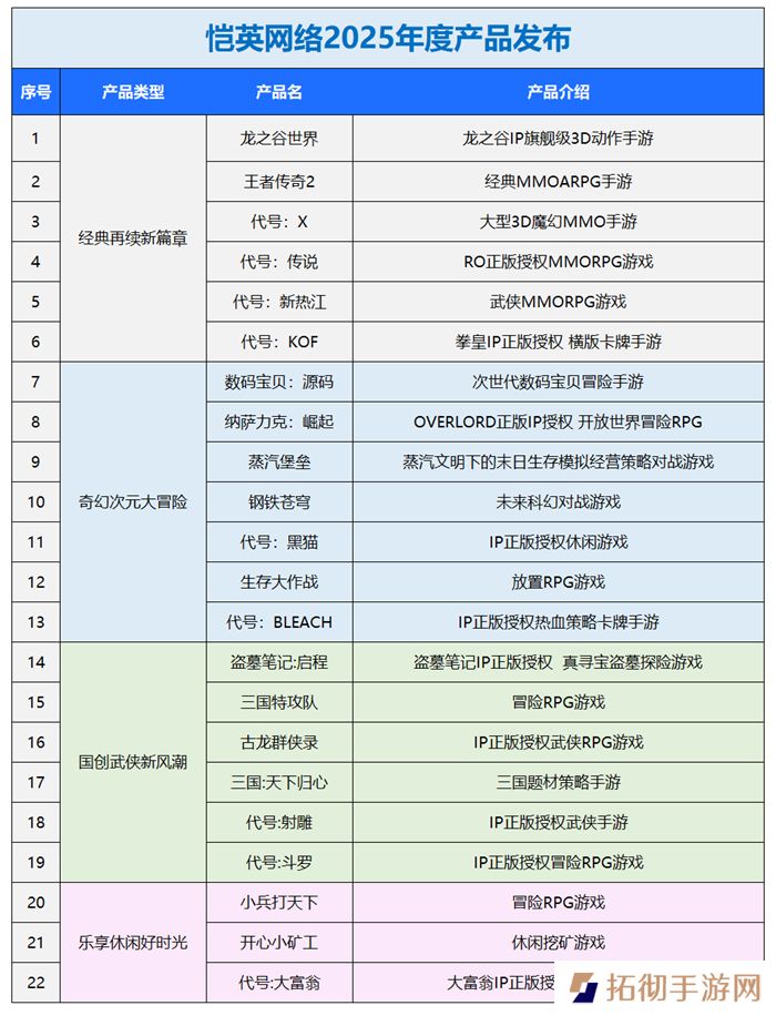一场发布会22款新品，让市场看到了恺英网络厚积薄发的成果