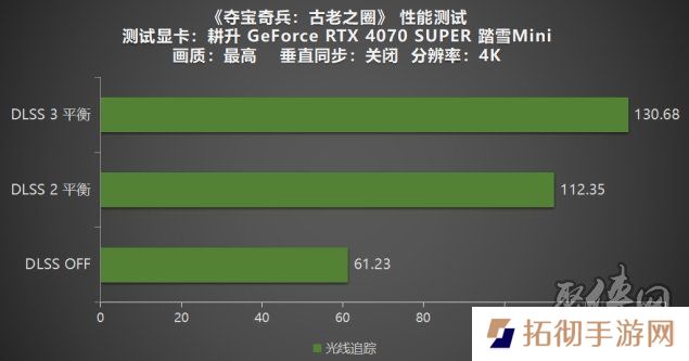 《夺宝奇兵：古老之圈》测评！耕升 RTX 40 系列+路径追踪带来沉浸体验