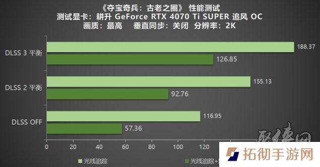 《夺宝奇兵：古老之圈》测评！耕升 RTX 40 系列+路径追踪带来沉浸体验