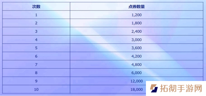 英雄联盟2025阿狸的魅惑之舞活动入口地址分享图六