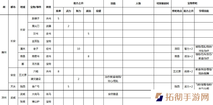 三国志9威力加强版全事件宝物及祭祀地点介绍图七