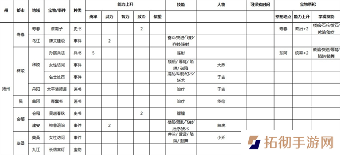 三国志9威力加强版全事件宝物及祭祀地点介绍图八