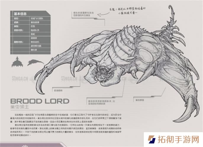 星际争霸2兵种图鉴大全图二十一