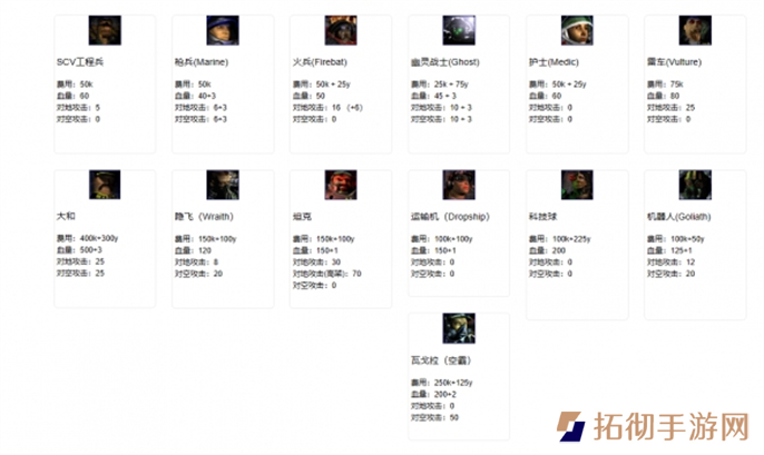 星际争霸2兵种图鉴大全图二十九