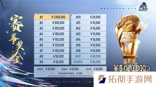北斗所指，竞逐巅峰！2025 PCL春季赛3月19日正式开赛！