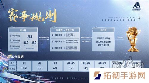 北斗所指，竞逐巅峰！2025 PCL春季赛3月19日正式开赛！