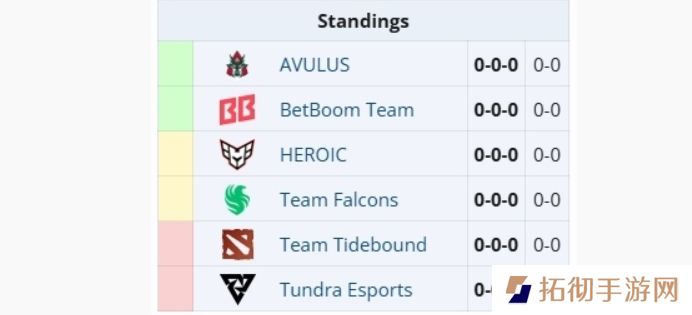 ESL One罗利站分组公布，中国战队Tidebound被分在了B组