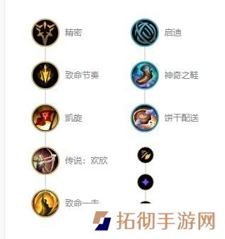 英雄联盟s12老鼠图奇出装天赋推荐