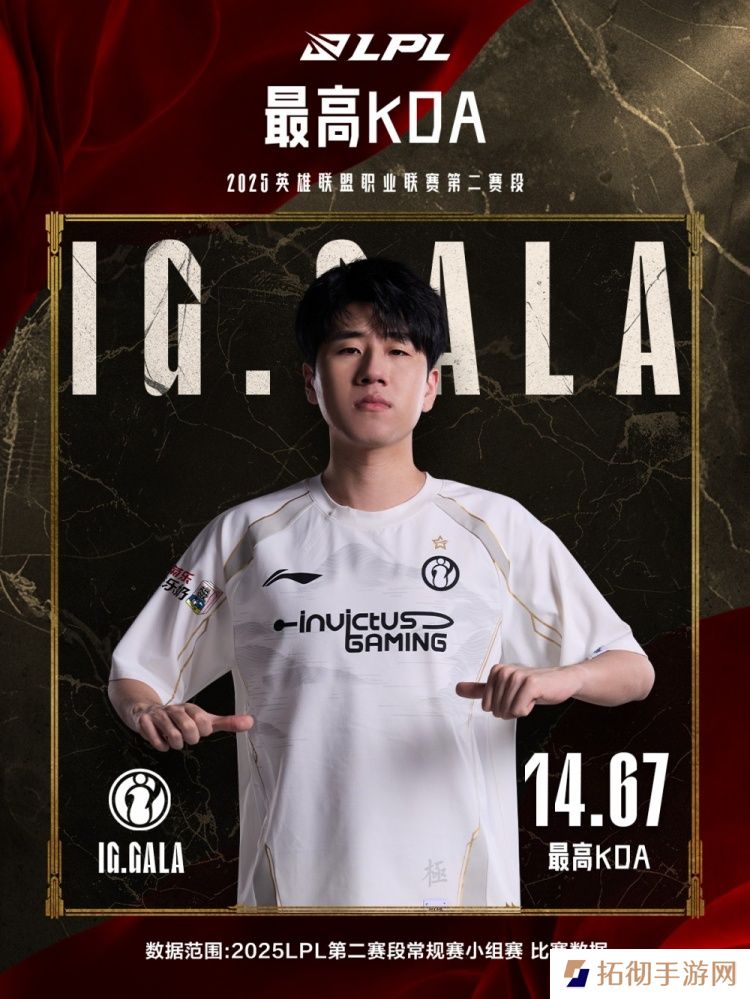 五边形战士！LPL第二赛段小组赛最数据：iG下路GALA五项第一！