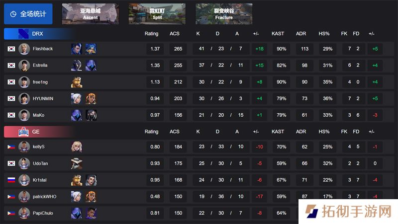 【VCT 太平洋 第一赛段】DRX 2-0 GE，小组赛Alpha