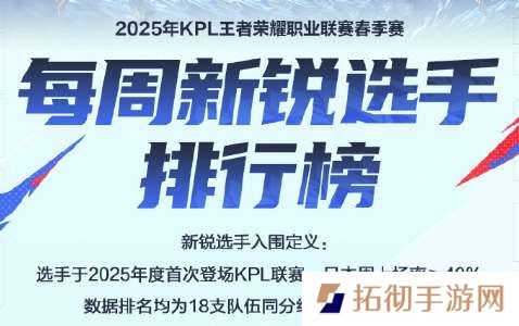 新锐排行榜：滔搏两人上榜，WB听悦排名第三，小雪跌出前五