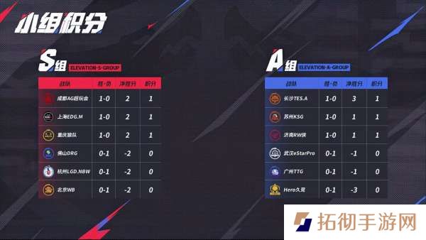 [前瞻]LGD、DRG争三轮首胜，RW能否复仇KSG？