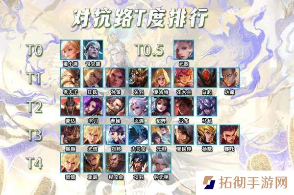4月对抗路T度，三大T0上分必选，司空震必出反伤韧甲？