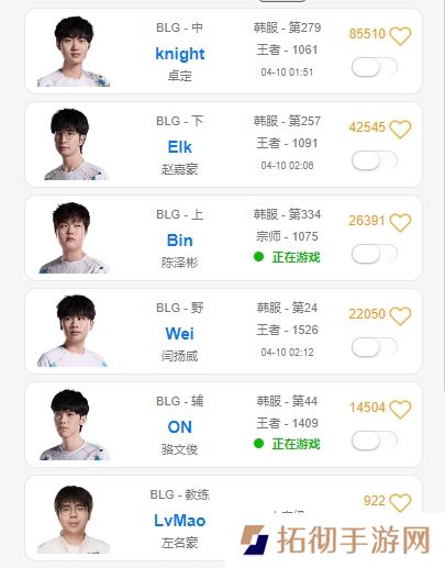 开启认真状态！BLG首发全员冲上韩服千分，Wei更是打到了1500分！