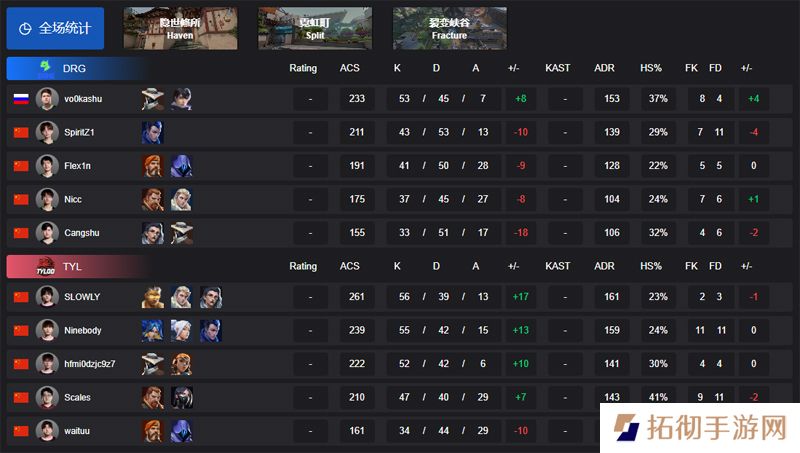 【VCT CN 第一赛段】DRG 1-2 TYL，小组赛Alpha
