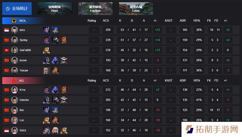 【VCT CN 第一赛段】WOL 2-1 AG，小组赛Omega
