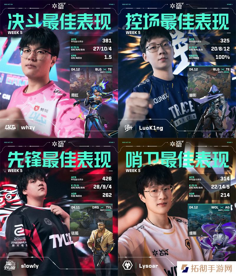 第五周周位置最佳表现揭晓 // VCT CN 第一赛段