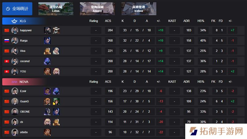 【VCT CN 第一赛段】XLG 2-0 NOVA，胜者组首轮