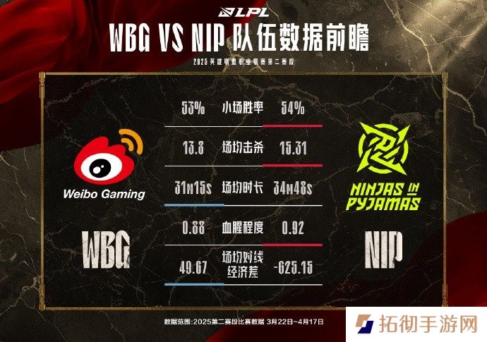 NIPvsWBG数据前瞻：Doinb和Xiaohu上次对手还是在956天前！