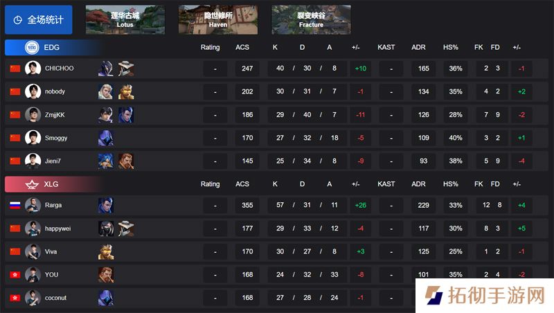 【VCT CN 第一赛段】EDG 0-2 XLG，胜者组半决赛