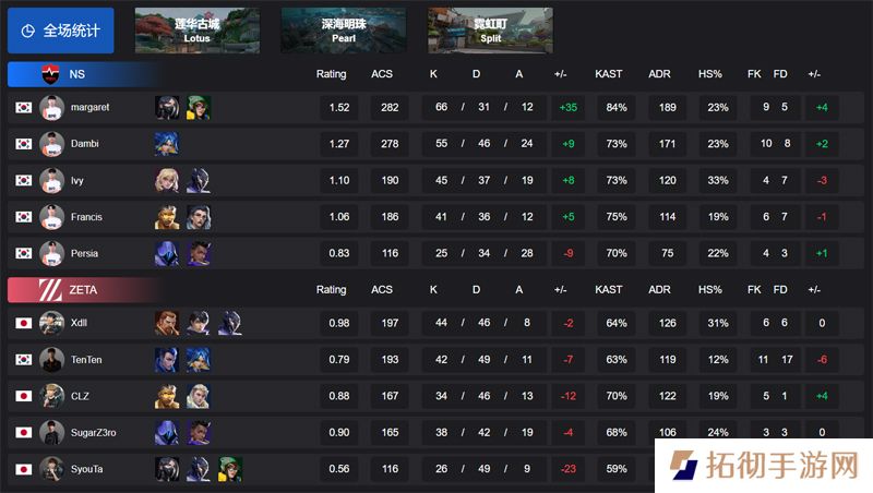 【VCT 太平洋 第一赛段】NS 2-1 ZETA，小组赛Omega