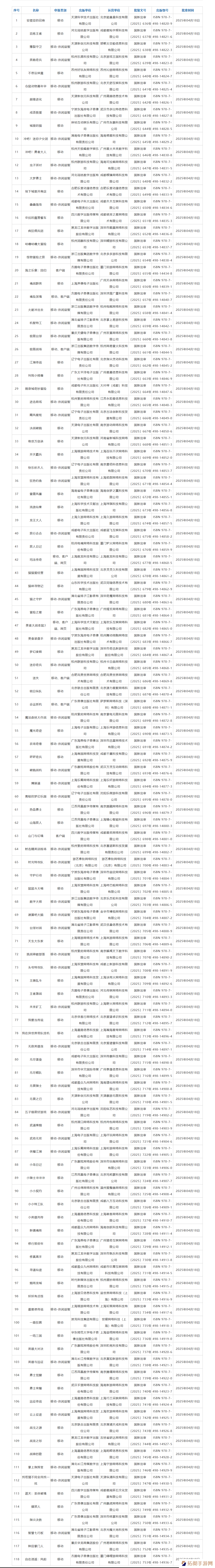 2025年4月国产网络游戏版号发布