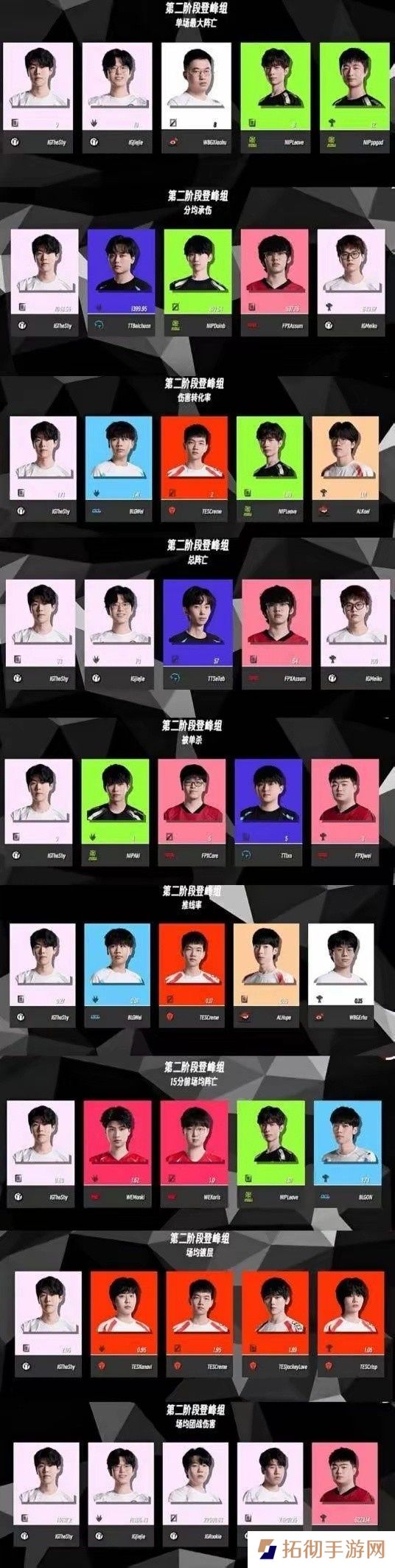 IG投资人看TS多项离谱数据第一：shy哥太夸张 万事争第一